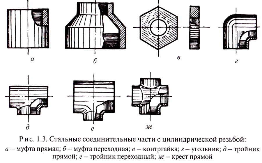 Трубы из вчшг общие сведения