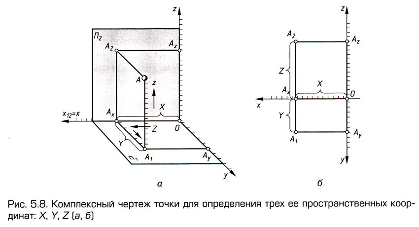 Начертательная геометрия. Большая российская энциклопедия