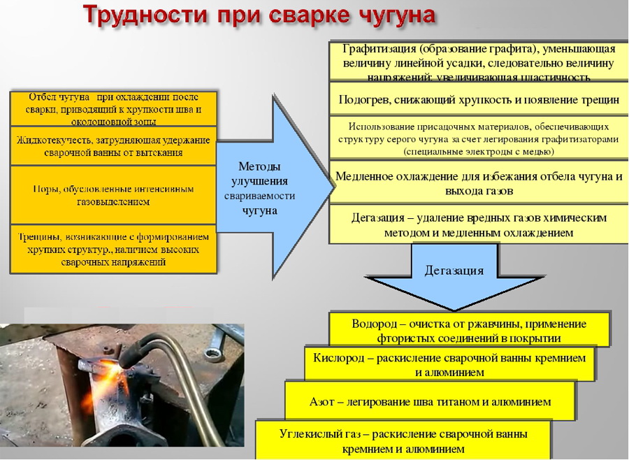 Ковка или литье? Помогаем разобраться.