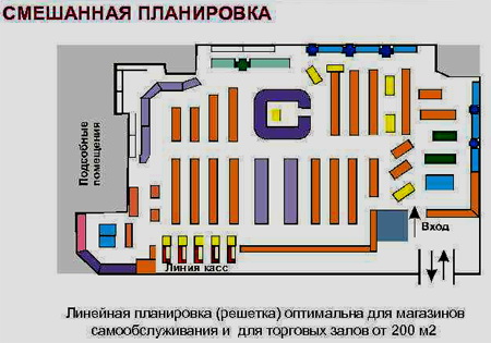 Смешанная планировка торгового зала это